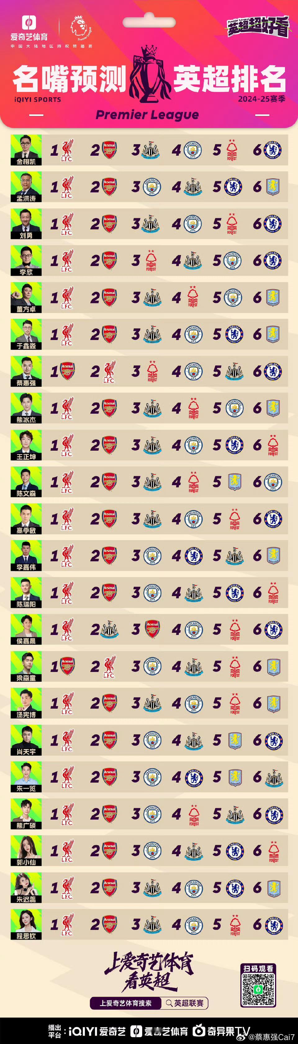 足球不可预测，我选择保持信仰～阿森纳英超 ​​​