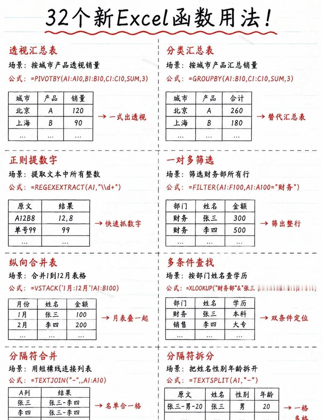 32个新Excel函数用法，超好用！
excel excel技巧 函数公式 ex