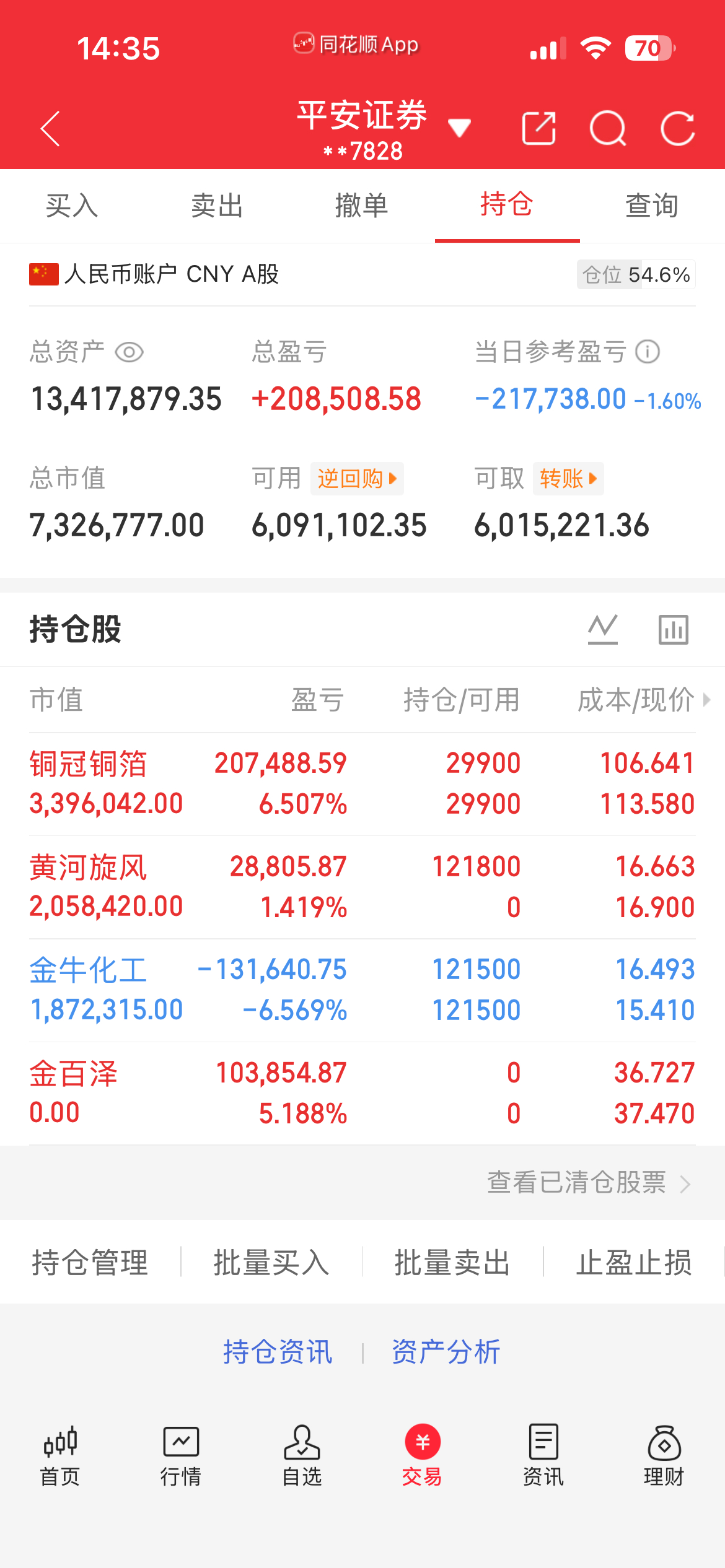 9.24节后再战！[加油]A股924两周年网友热议盈亏 ​​​