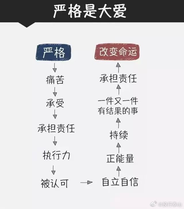 转：如果说严格是大爱，那纵容又是什么？ 