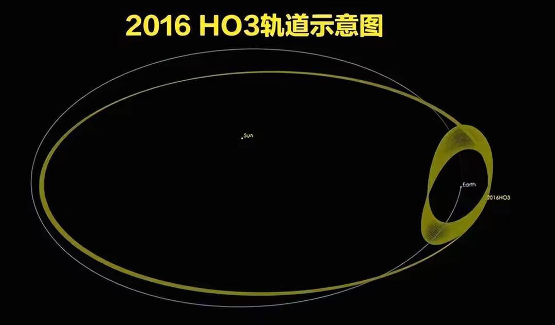 天问二号是中国🇨🇳深空探测迈出了重要的一步，为今后对火星、土星、木星、金星、
