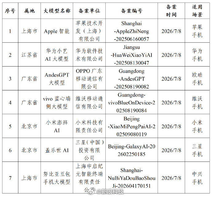 国行苹果AI要来了 Apple智能生成式AI服务已完成备案，国行苹果AI终于要来