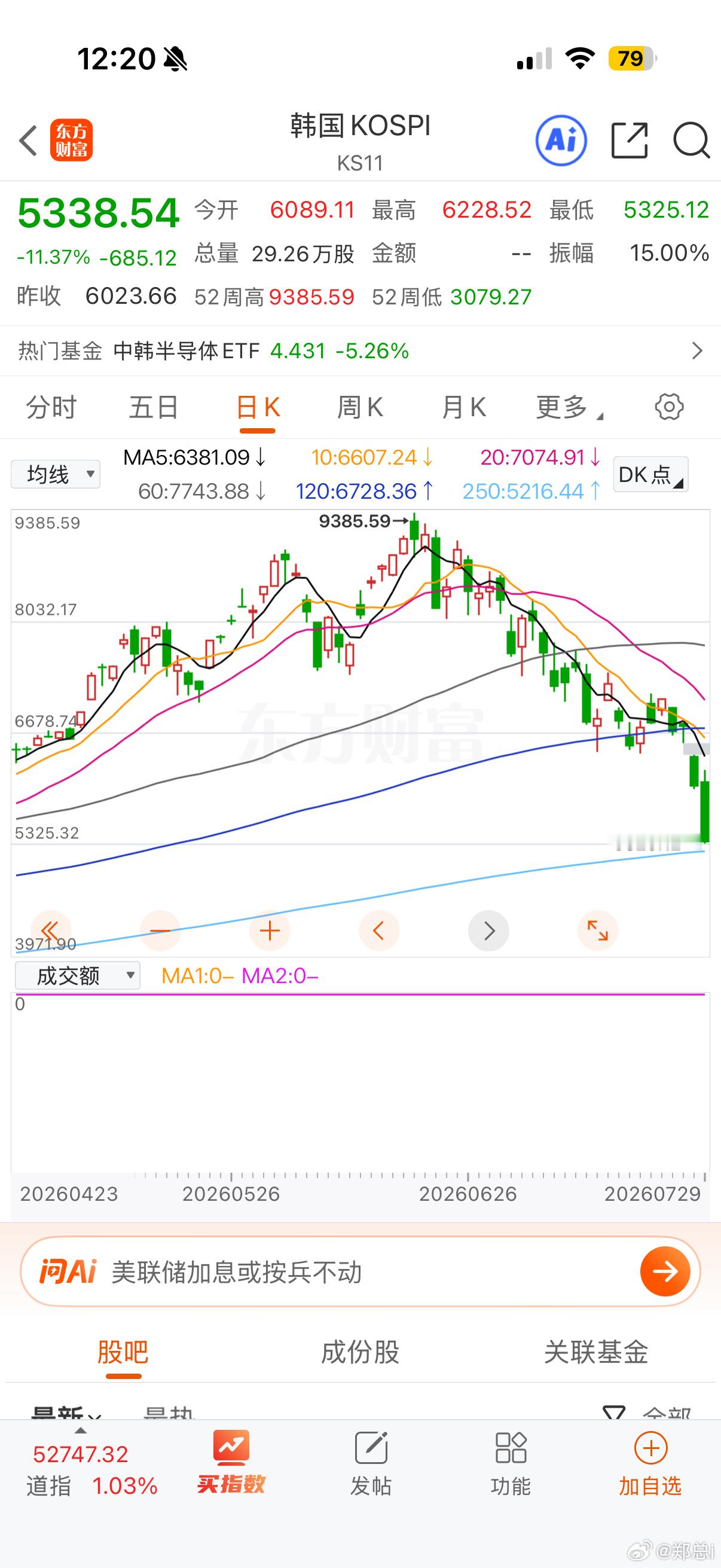 西巴再跌下去的话，李在明就要送她们的韩国女团去全球旅行了，而韩国欧巴们只能跳楼了