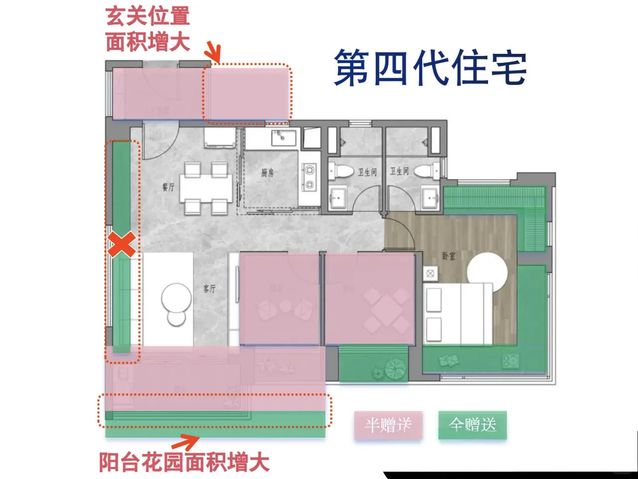 新规后，第四代住宅到底如何做到130%使用率