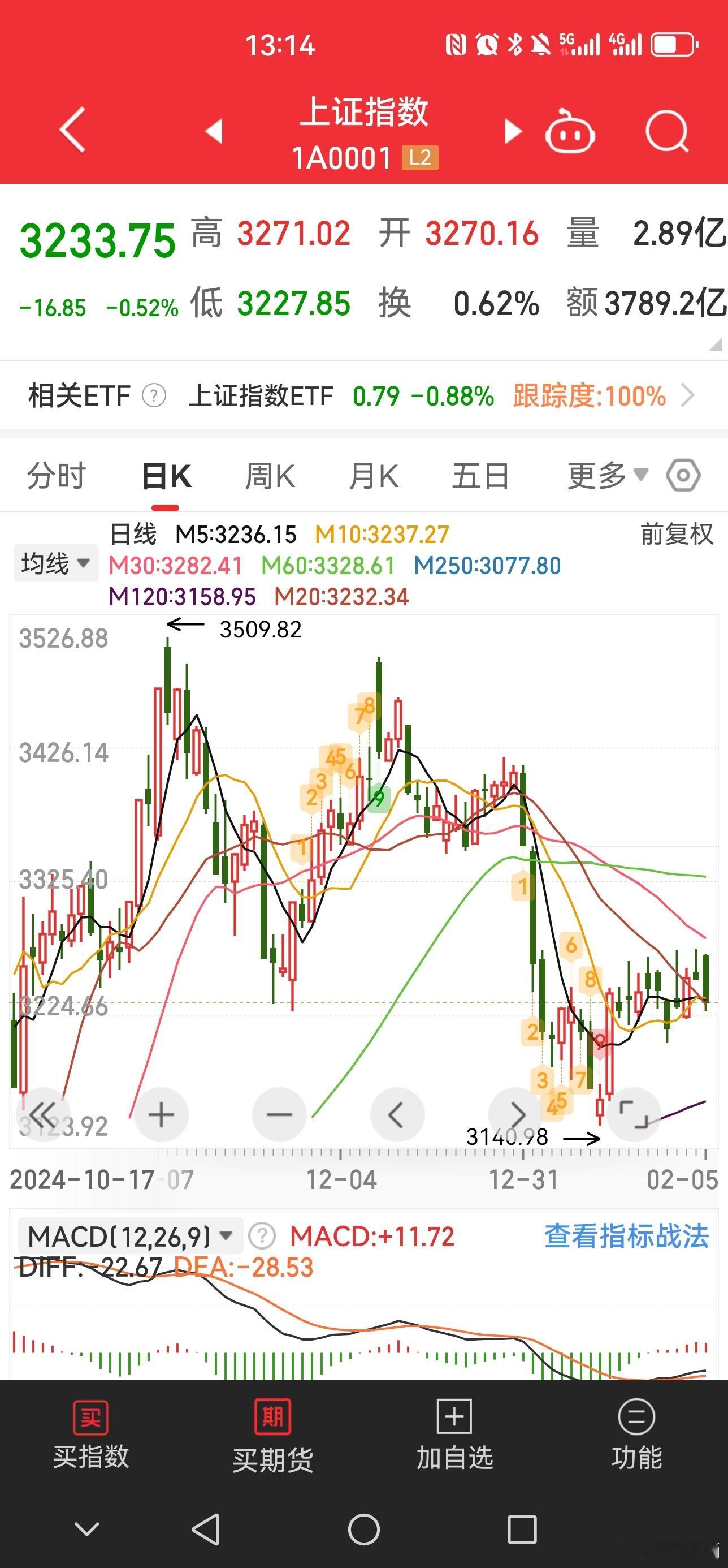 S-个股虽然很精彩，但还是建议先观察观察。 