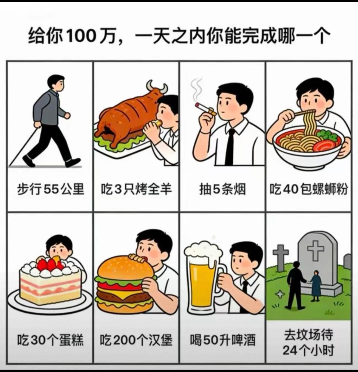 给我一百万，只能完成第一个，拼命走55公里，也就12个小时的事，大不了走走停停1