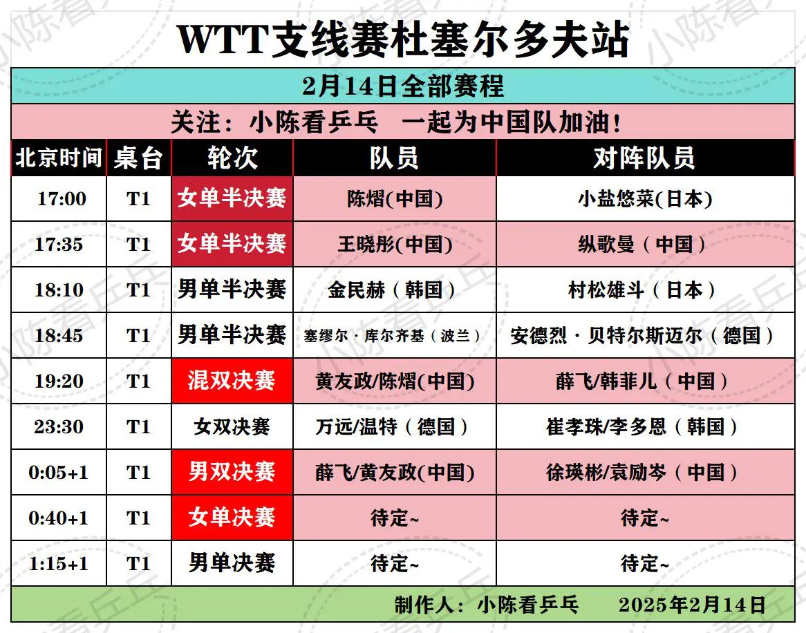 WTT支线赛杜塞尔多夫2月14日全部赛程。WTT支线赛杜塞尔多夫站2月...