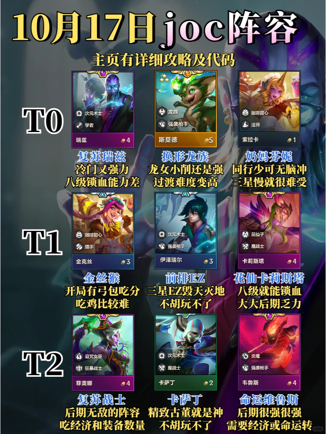 金铲铲10月17日更新后阵容榜单