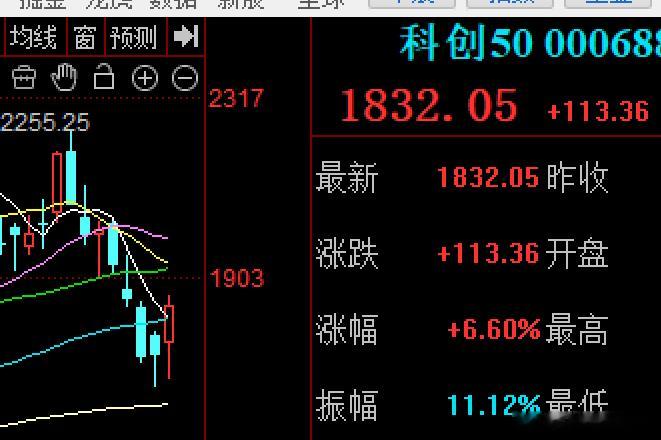 砸的太猛 拉的太快量化太凶猛了昨天砸出了3741.11点双对子这种砸法让普通人恐