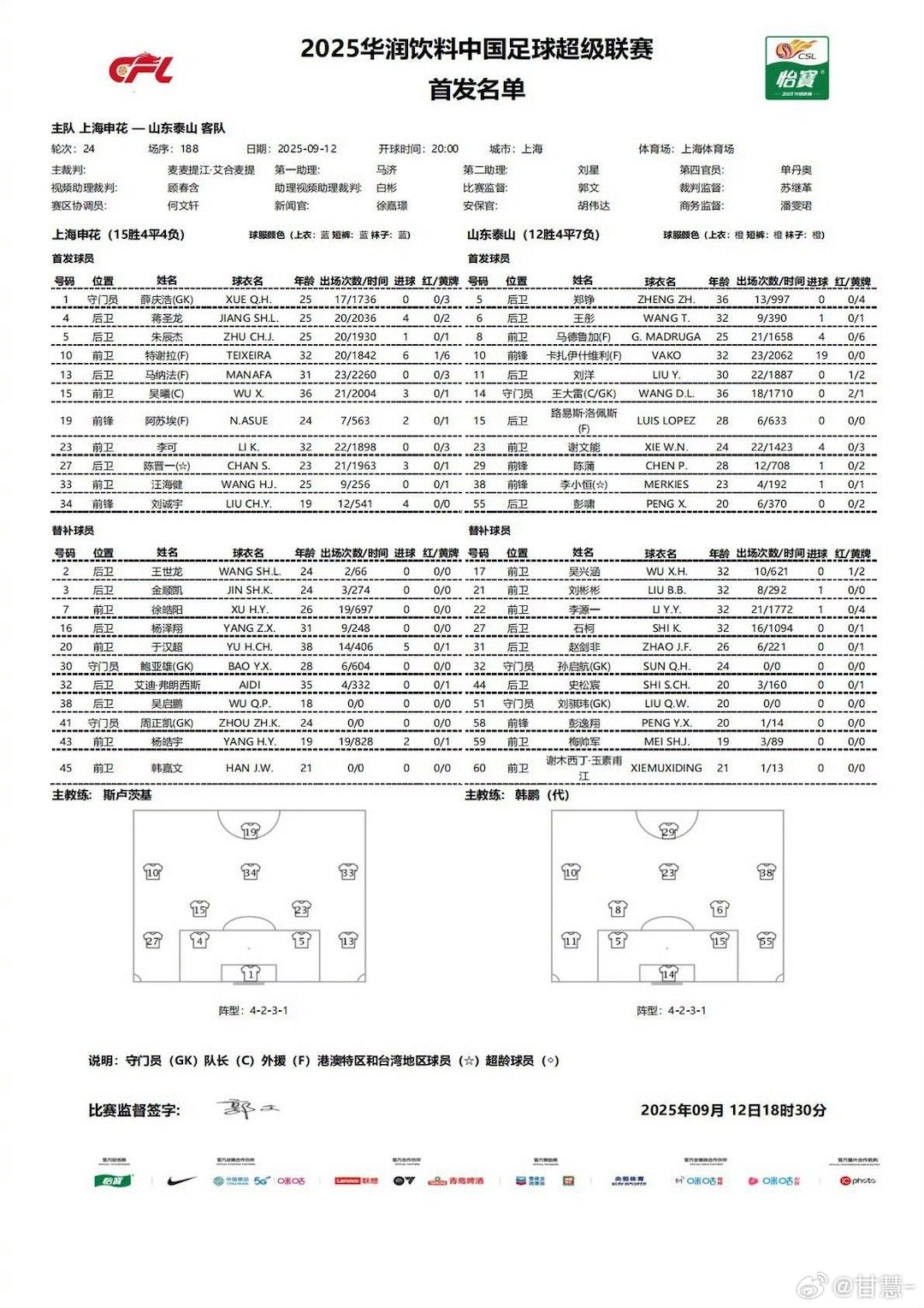 吴曦复出，阿马杜没有进入大名单。阵型方面，继续442菱形中场上海申花[超话]上海