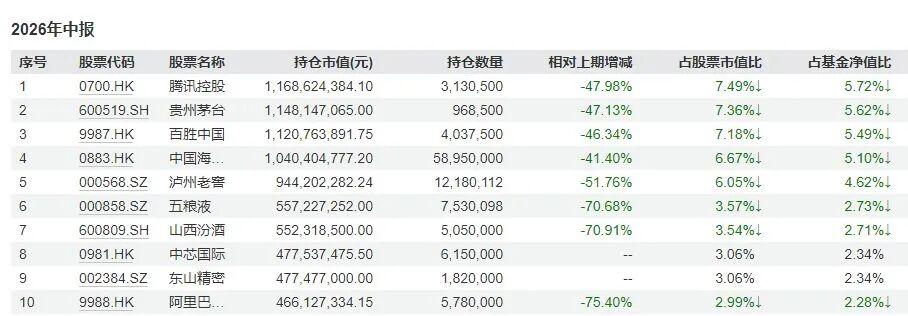 打不过就加入，
还是识时务者为俊杰？