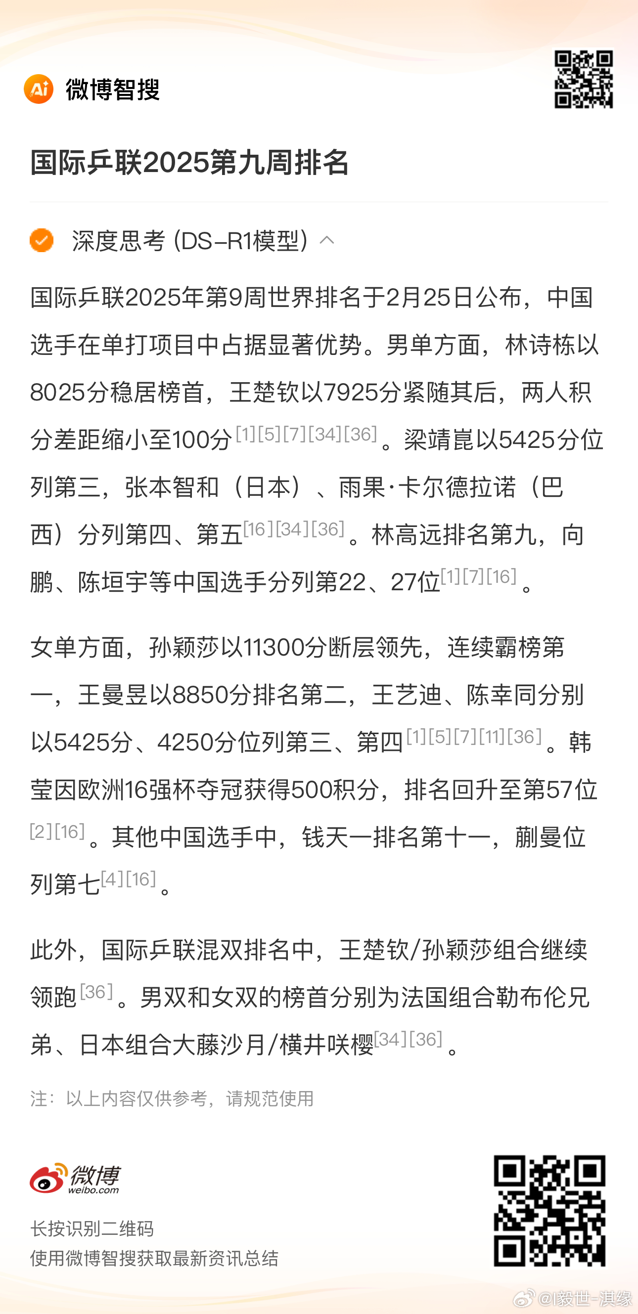 国际乒联2025年第9周世界排名于2月25日公布，中国选手在单打项目中占据显著优