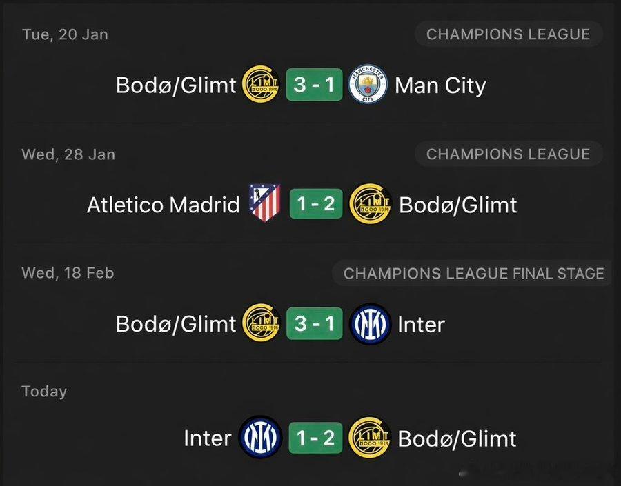 Opta：博德闪耀成为自1971–72赛季的阿贾克斯以来，首支在欧冠/欧洲冠军杯