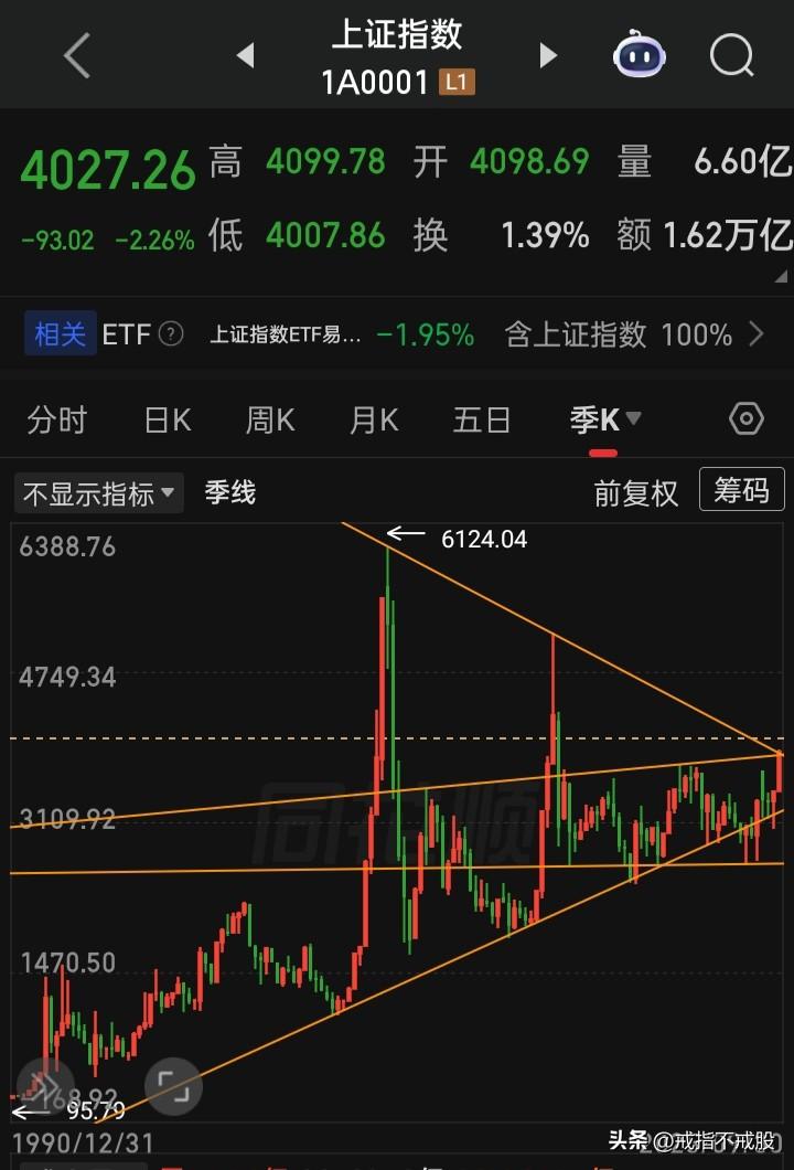 不懂就问，股市成了谁的“印钞机”？