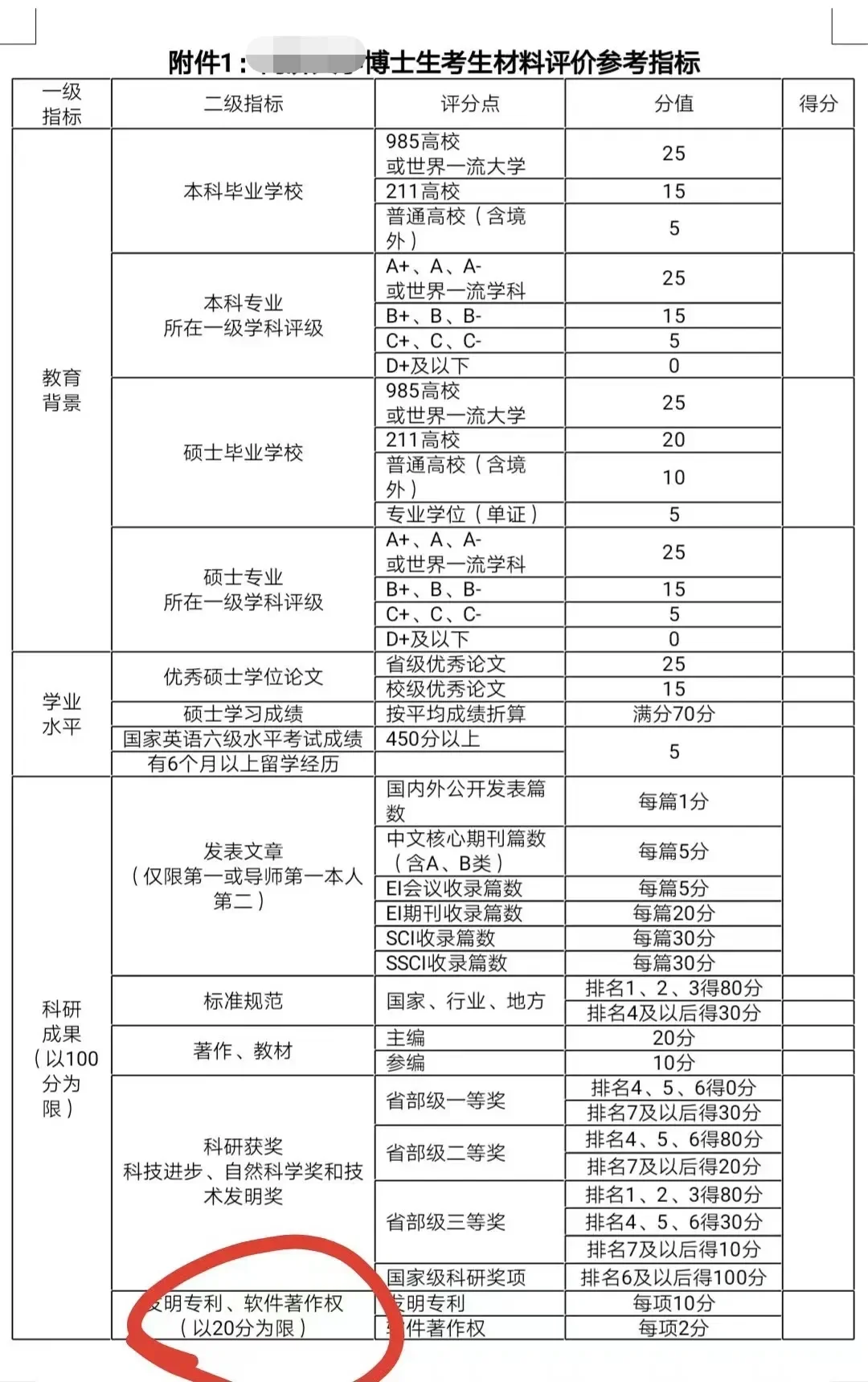 某高校博士参考标准