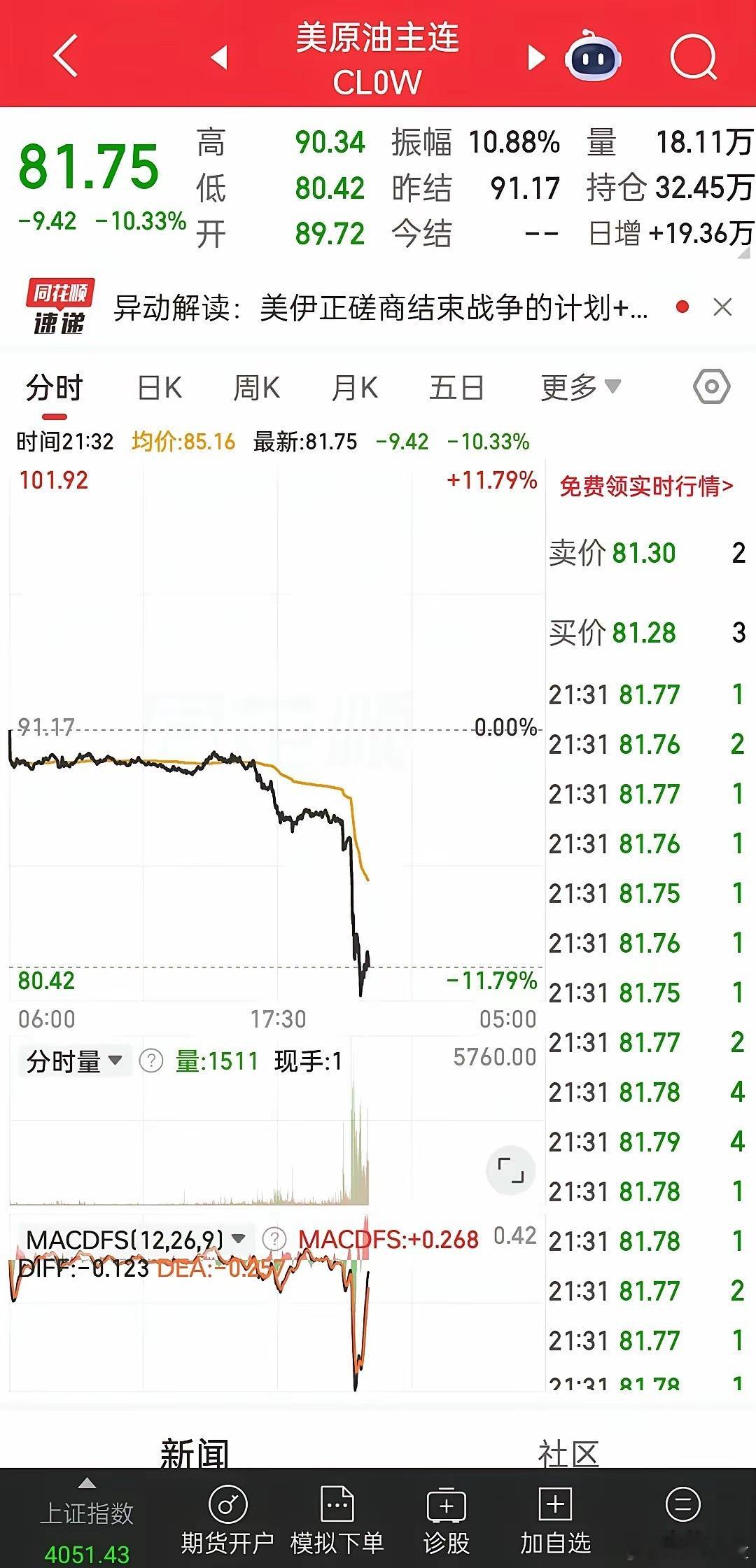 深夜全球市场大震荡！两大重磅消息同步落地。特朗普官宣确认，伊朗正式全面开放霍尔木