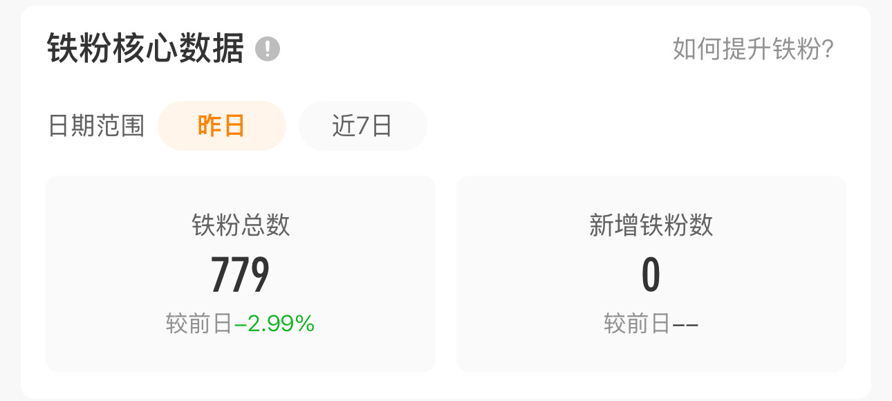 以前铁粉掉一点就焦虑，总觉得保持不了金V就不爽现在完全不care了愿意来看的粉丝