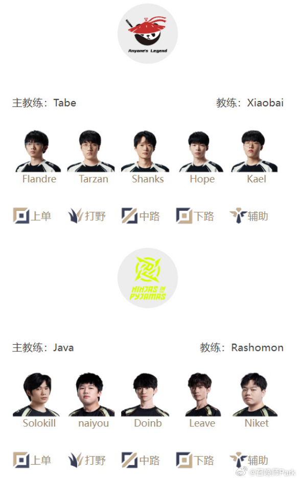 NIP与AL的生死战下午上演，谁赢谁晋级败者组下一轮，败者止步于此，开始放长假。