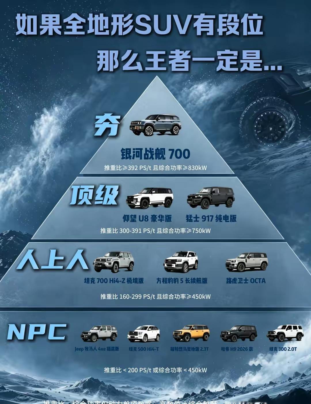 CC今后有得忙了，打完比亚迪打长安深蓝，打完猛士打奇瑞，现在轮到吉利也要准备打了