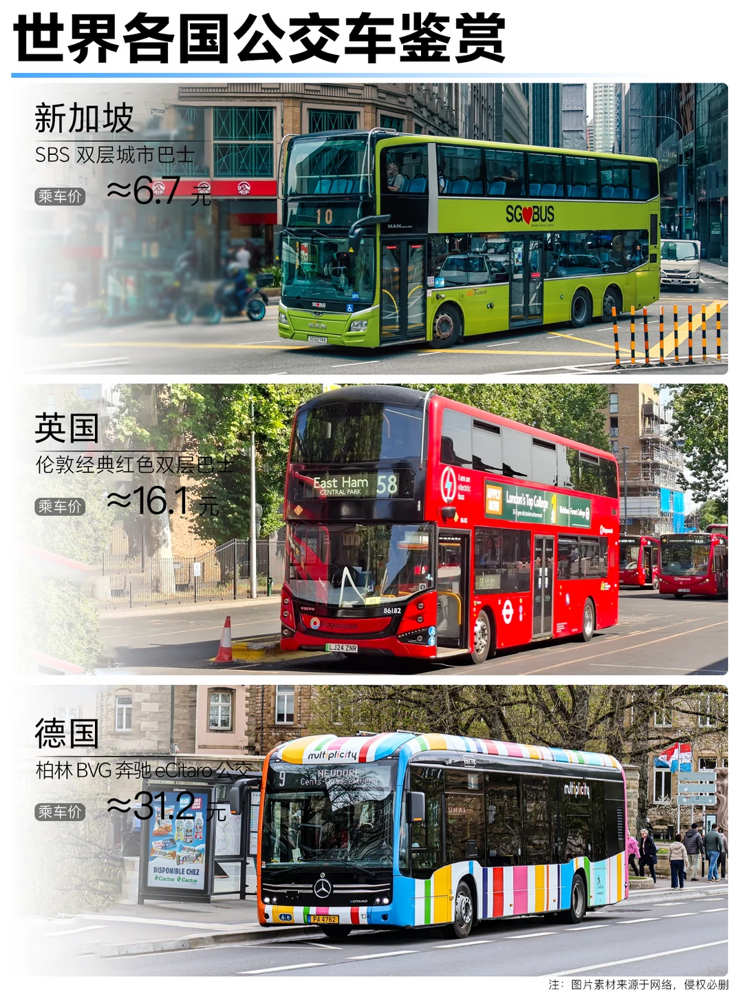 世界各国公交车鉴赏