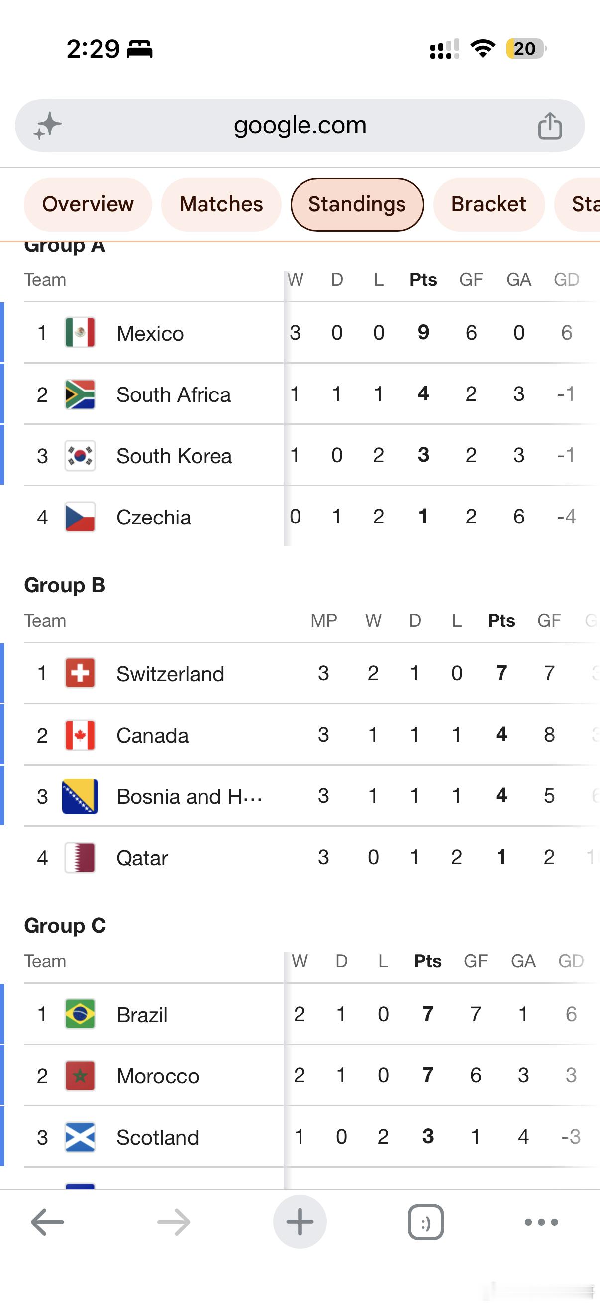 韩国基本出线了 3分 -1净胜球 很可能压线晋级3C苏格兰3分-3净胜球3E厄瓜