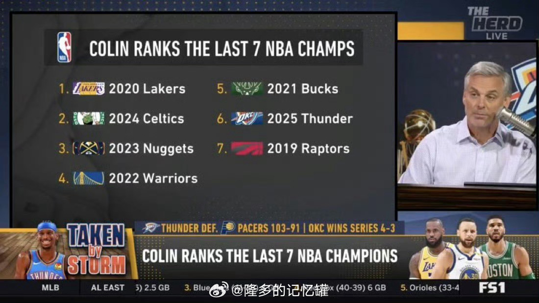 名嘴Colin Cowhered最近7年总冠军排名[白眼]1. 2020湖人（园