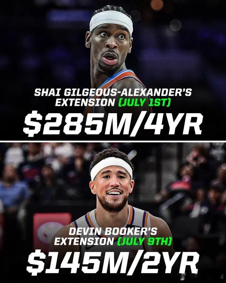 NBA工资越来越膨胀：能力一般，钱是没少挣！亚历山大平均年薪：7125万，历史第
