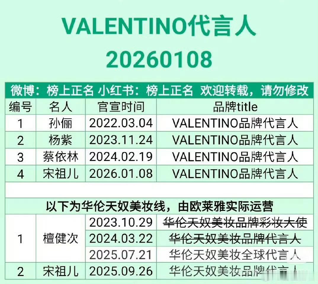 “无全球不接”“品牌内独一档的待遇” 