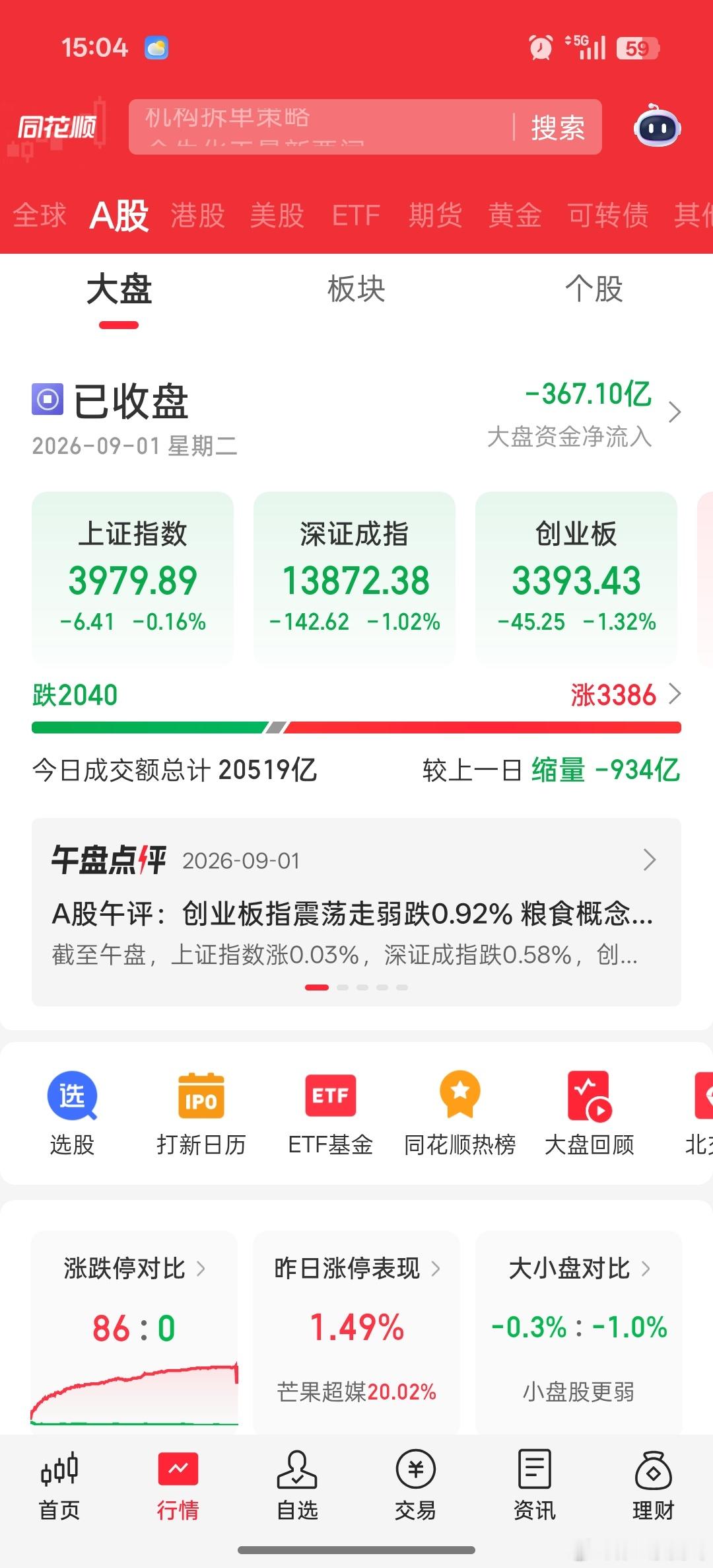 我A交易量在2万亿震荡。曲线说财经 ​​​