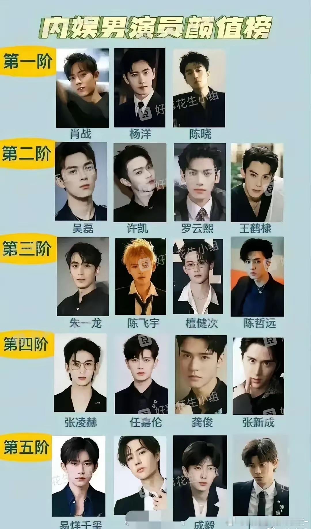 网友排的内娱男演员颜值梯队！第一梯队：肖战、杨洋、陈晓第二梯队：吴磊、许凯、罗云