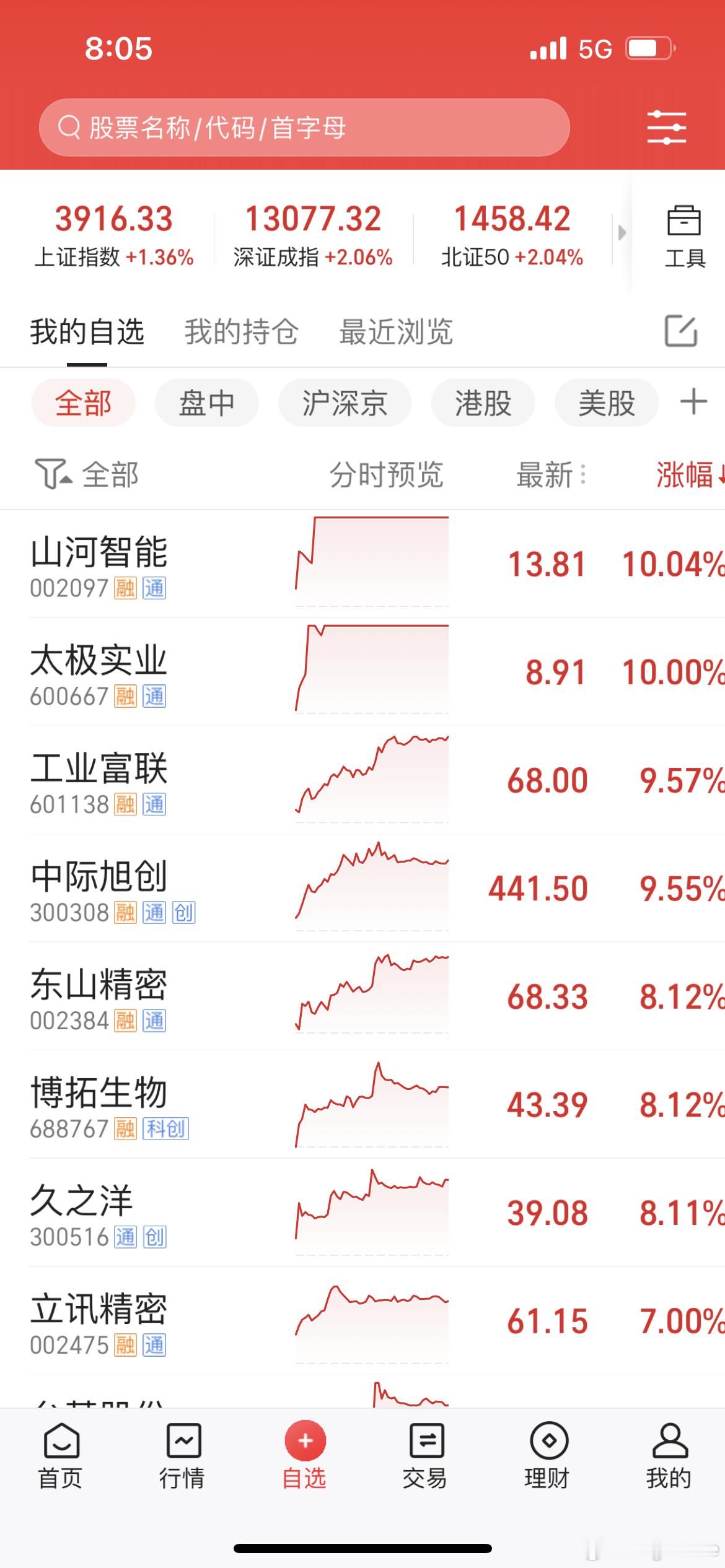 2025/10/21 ​​​