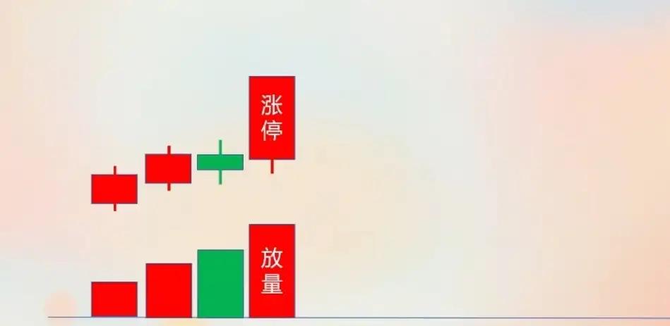 涨停回调量过3：量能辨真假，抓主升避陷阱

股市“量在价先”。散户常因不懂“有效