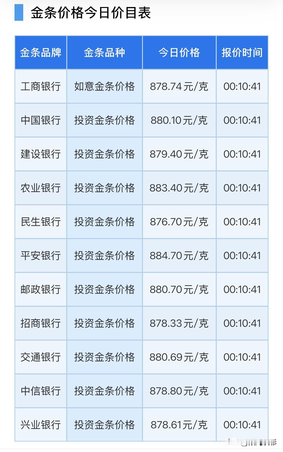 银行金条报价！

2026年10月28日，星期三，农历九月十九。

先来了解一下