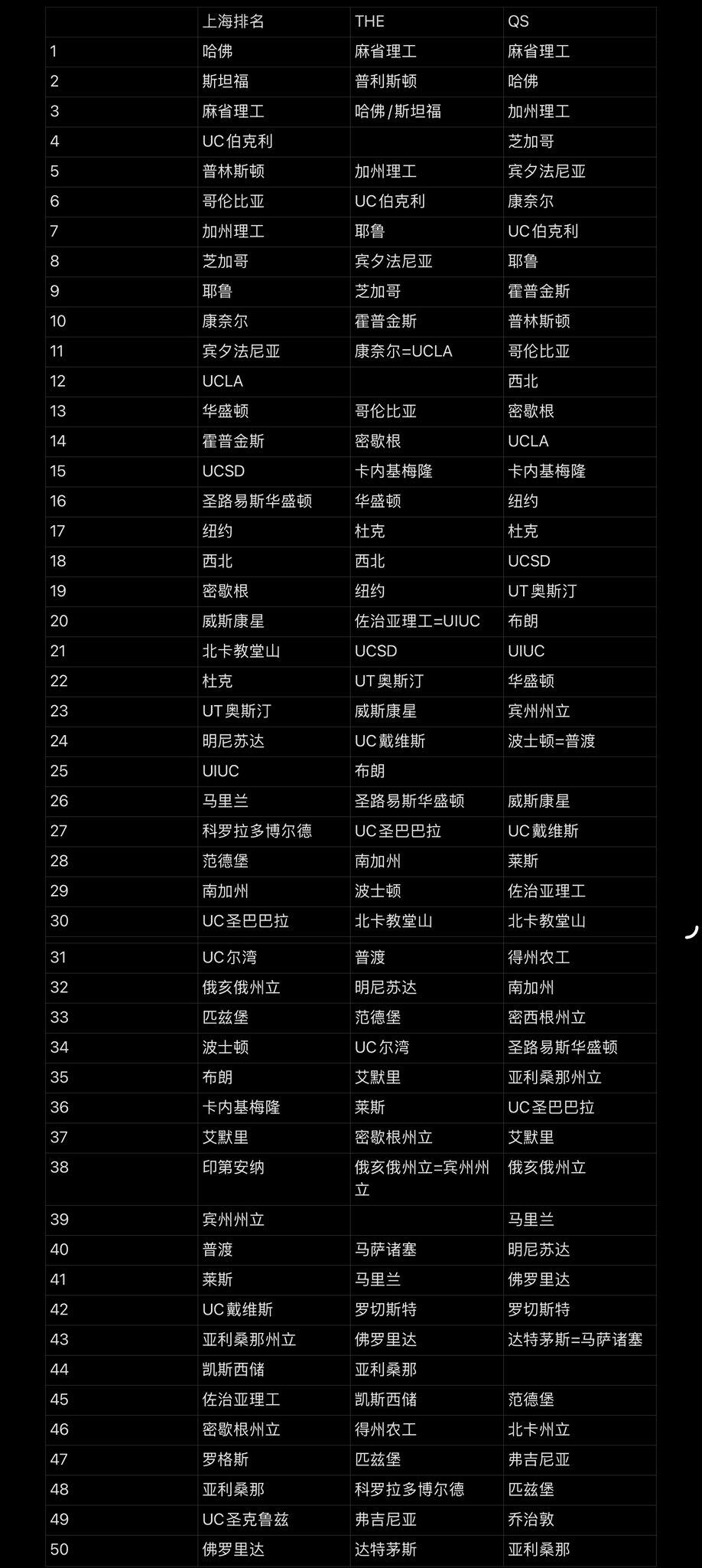 【留学择校避坑指南：手握三大排名，如何读懂美国名校的“含金量”？】
对于每一位心