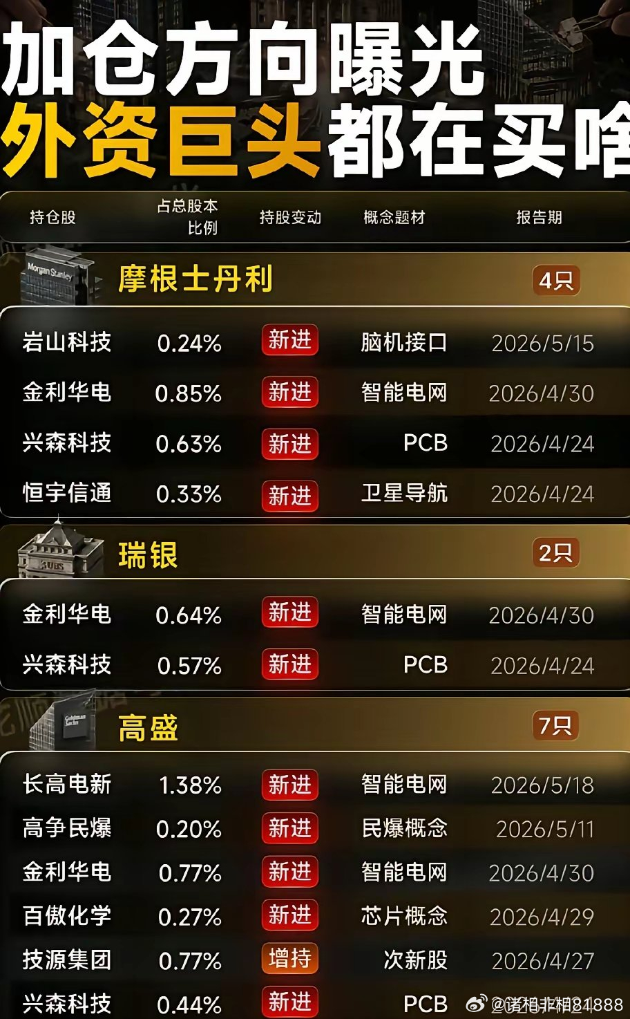 分享图片 