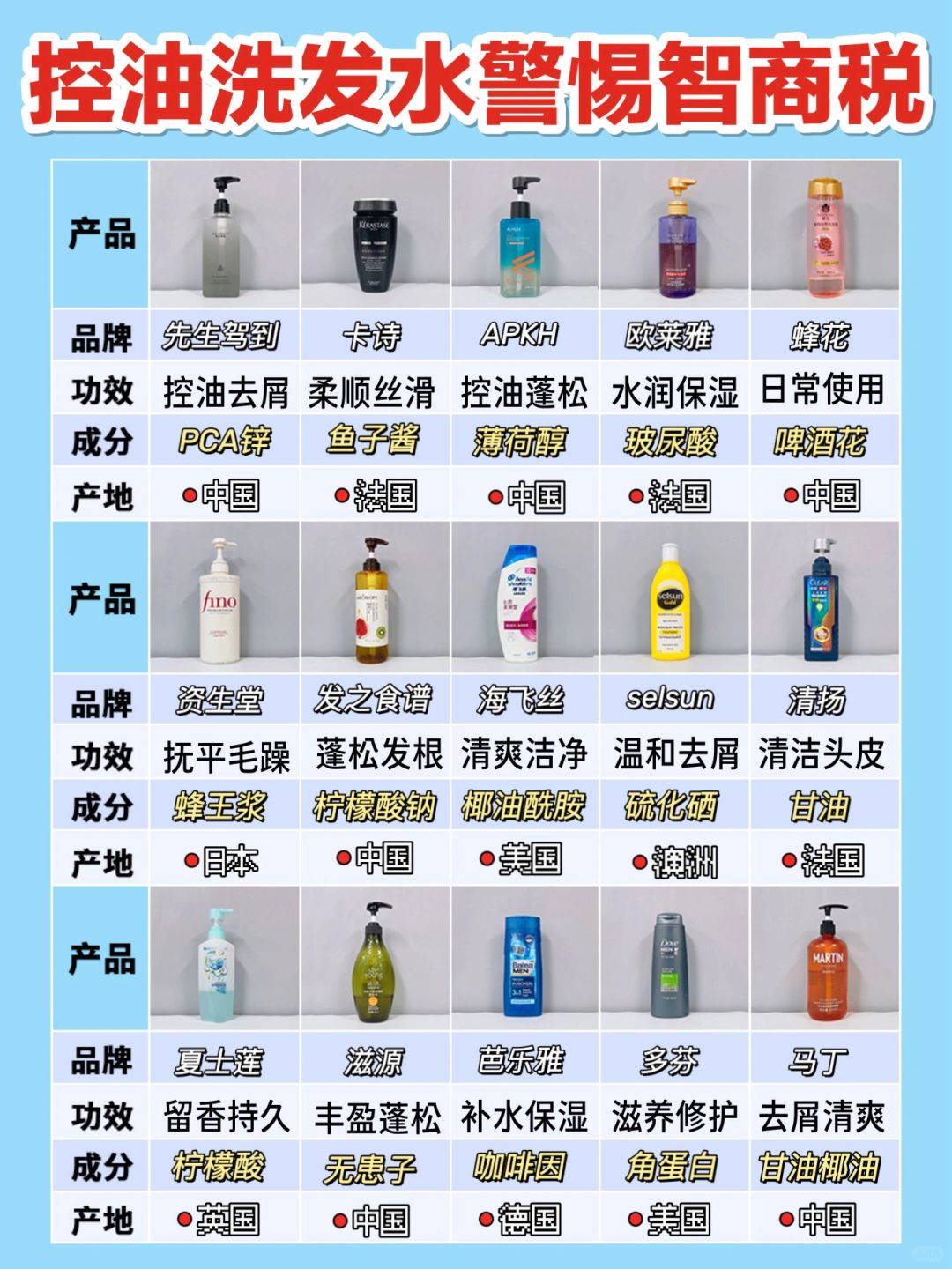 不走弯路！这些控油洗发水嘎嘎上大分！