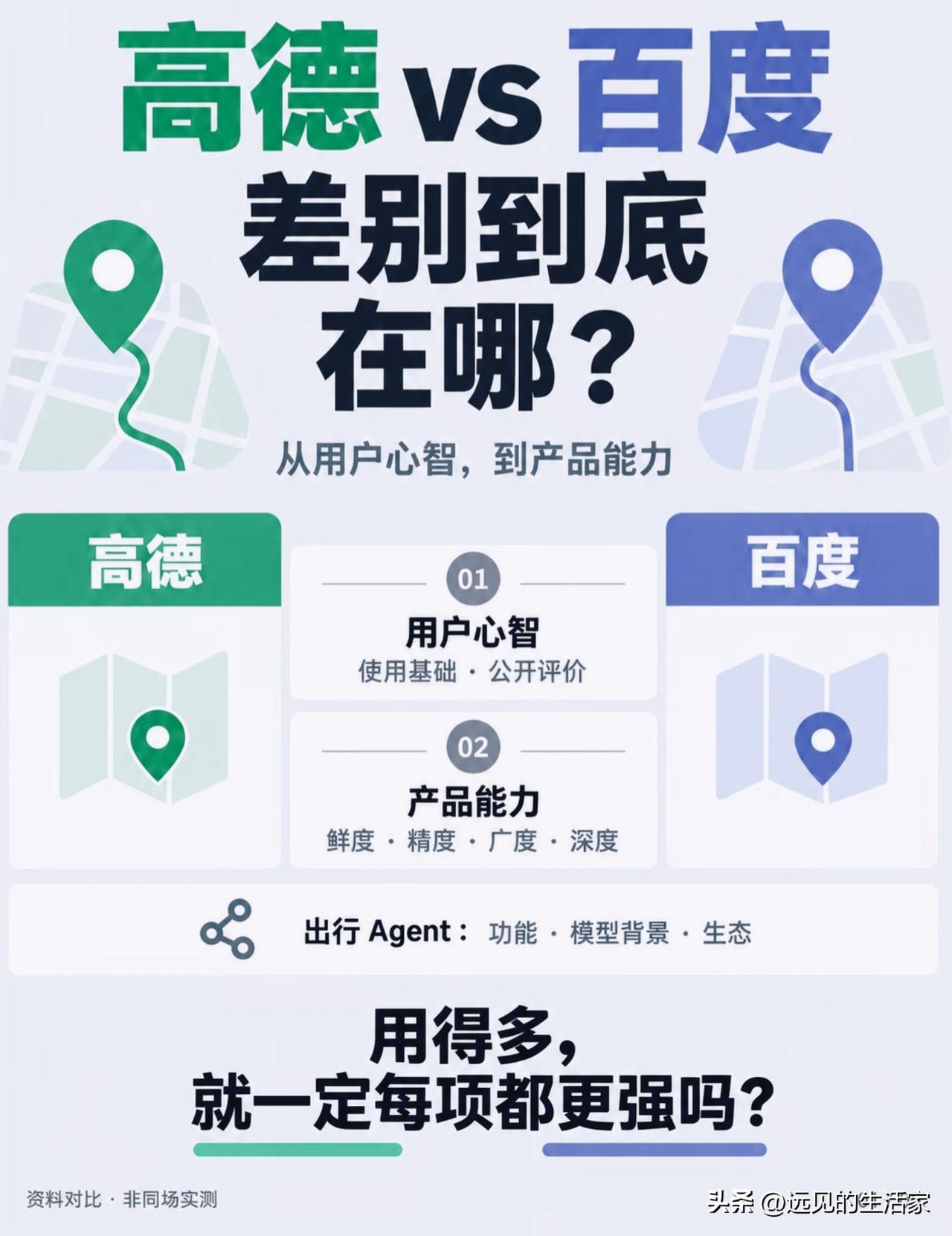 高德VS百度地图，十一导航怎么选？看完对比不纠结！
 
🗺️▫️每逢长假自驾出