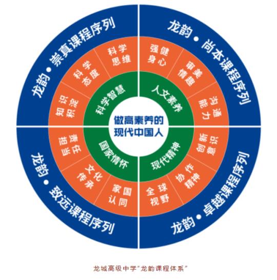龙高集团平湖学校动工，名校资源加速扩优！