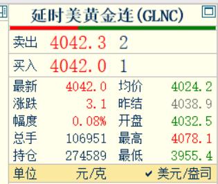 新的一天开始了，
刚看了一些国际金价情况。
还可以，依旧处于反弹中。

国际金价