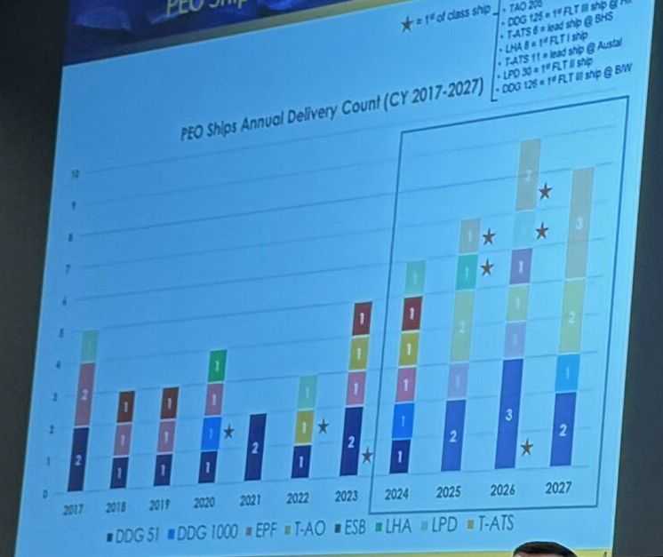 烽火问鼎计划   截至2027财年将交付MD一等人的水面舰船和官方的”朱姆沃尔特