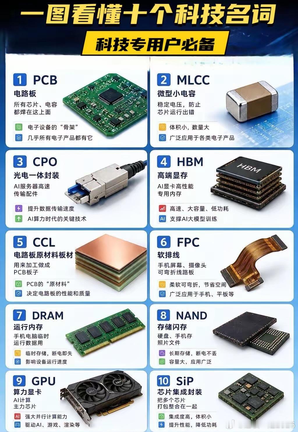 看懂半导体十大核心元器件，玩转科技产业链！从承载元器件的PCB基板、电子刚需ML