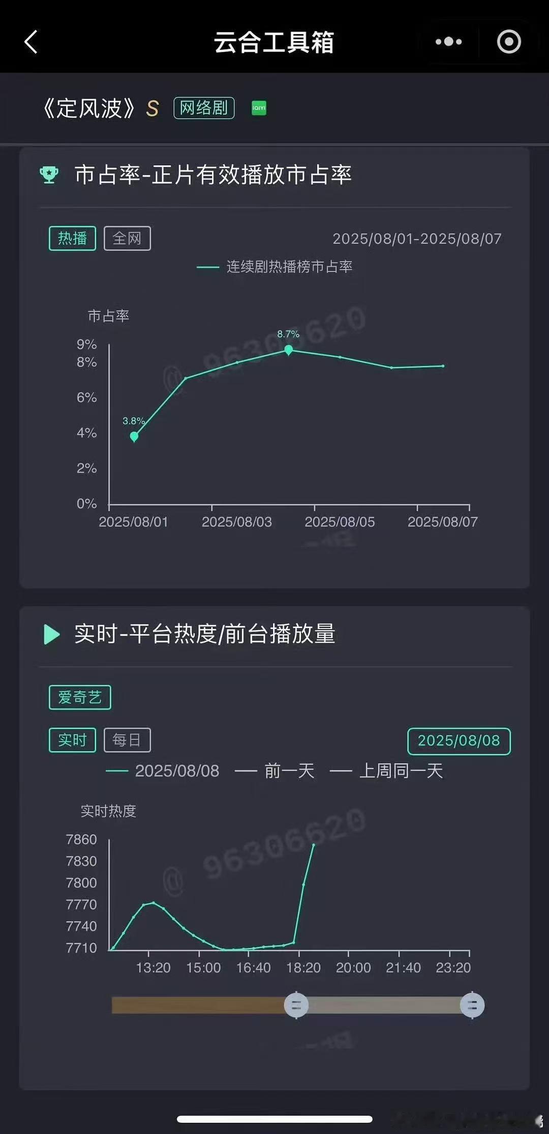 爱奇艺发疯了？？ ​​​