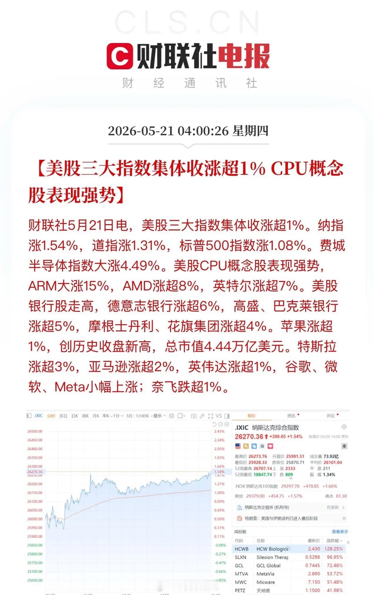 隔夜美股科技盘全景梳理：CPU全线领涨，英伟达财报引爆市场隔夜美股市场，CPU板