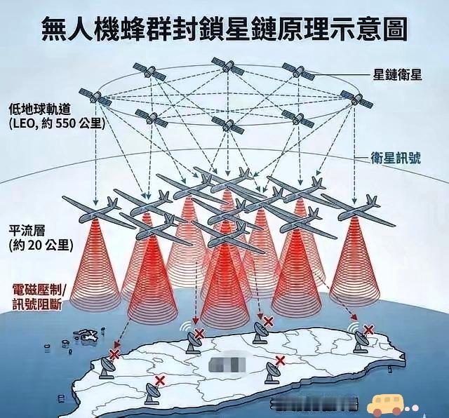 美日很快就会看到我们的厉害了？南华早报消息，我们正在研究，可以在20公里高空部署