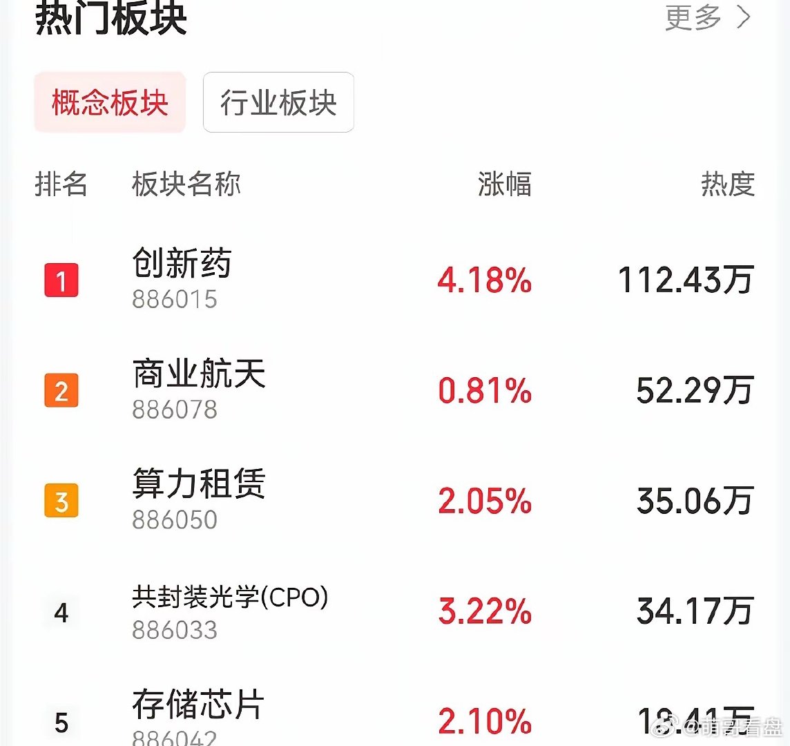 涨是涨了，但别上头！A股今天这波，看懂再动手！下午A股总算稳住涨幅，盘面看着挺热