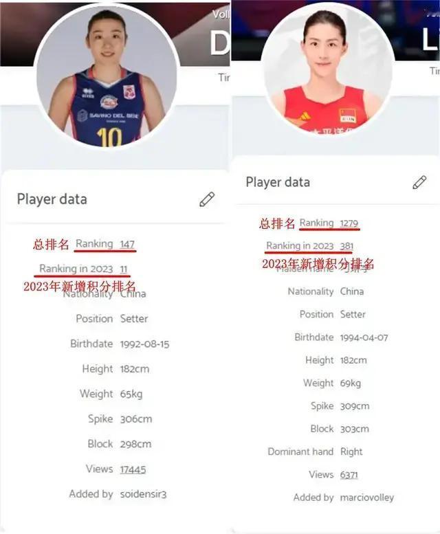 女排国家队队员选拔不是优中取优，不是任人唯贤，而是任人唯亲。
       这是