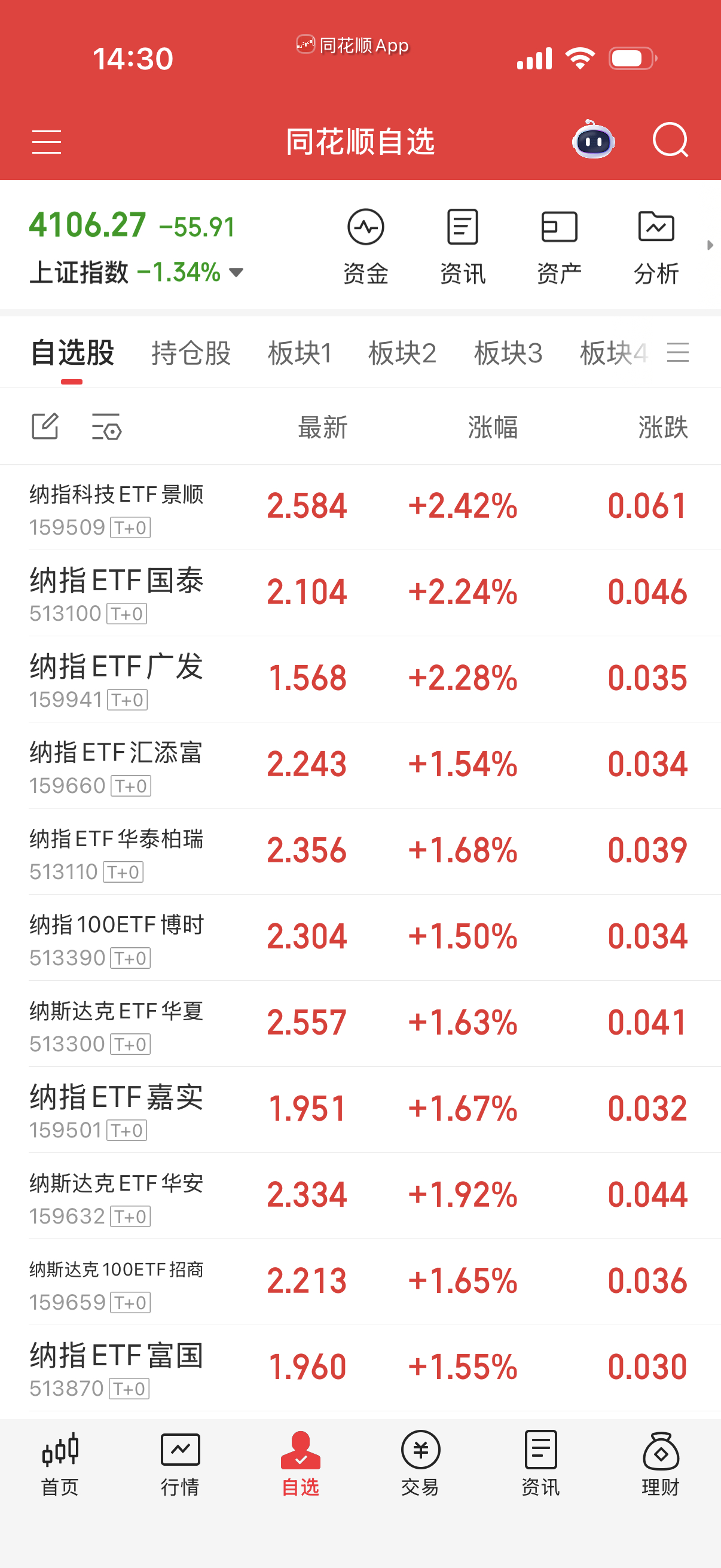 不要动，不用怕，有我在都给你们算死死的。本周没有问题！ 