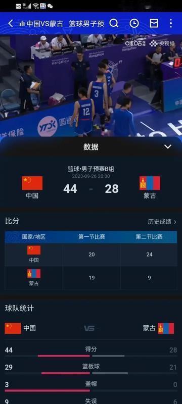 中国男篮90-52狂胜蒙古队！[庆祝][庆祝] 中国男篮 篮球

本来以为是一场