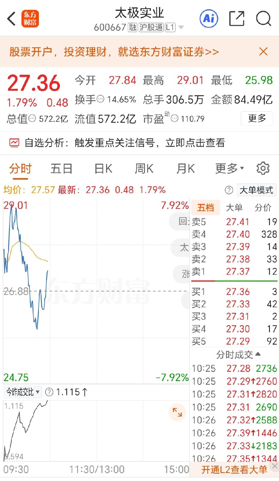 “每次回调都是买入的机会”！
回调的越深，机会就越大。有时当天就可以浮赢十五六个
