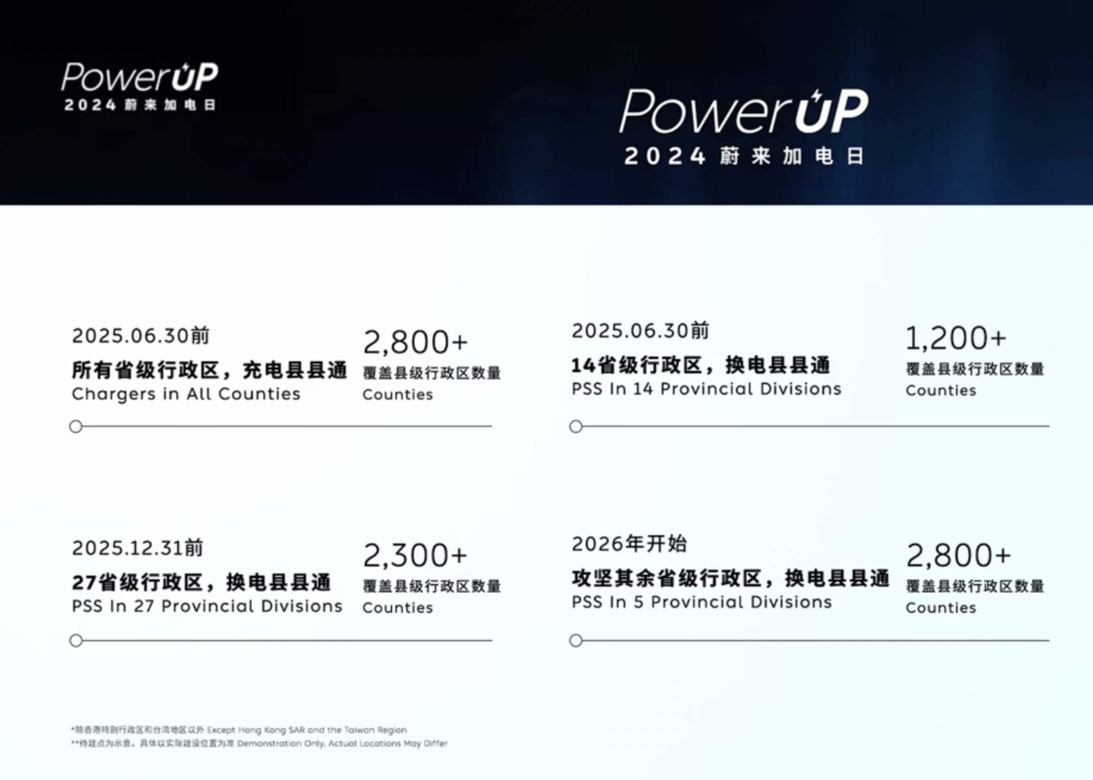 #车若初见[超话]# 一，“Power UP 2024 蔚来加电日”上，蔚来正式